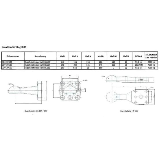 Datenblatt Kugelkalotte HS115